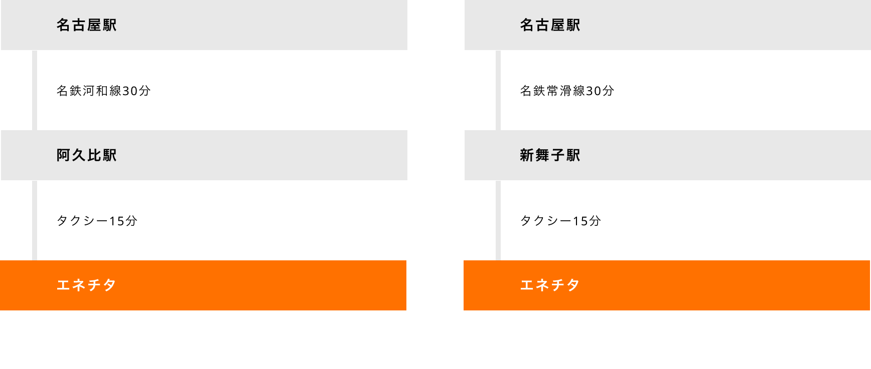 名鉄河和線阿久比駅よりタクシーで１５分、名鉄常滑線新舞子駅よりタクシーで１５分